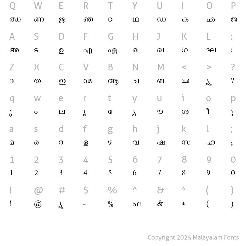 Character Map of Haritha Regular