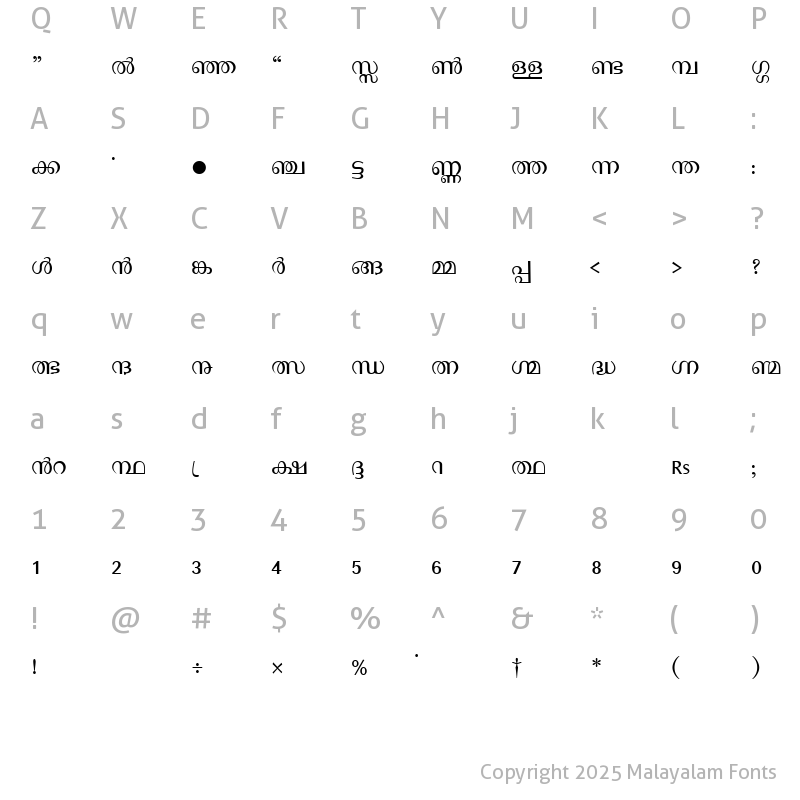 Character Map of Kerala Lite