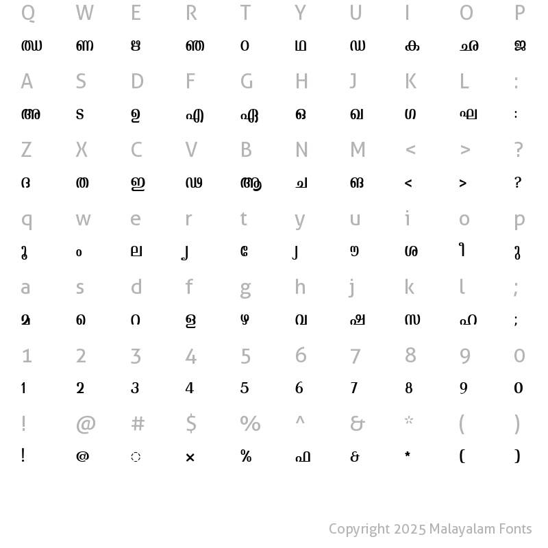 Character Map of ML-TTKaumudi Normal