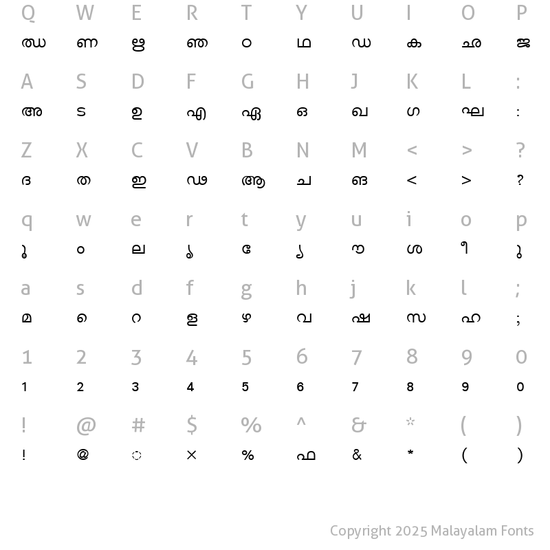 Character Map of MLW-TTKarthika Normal