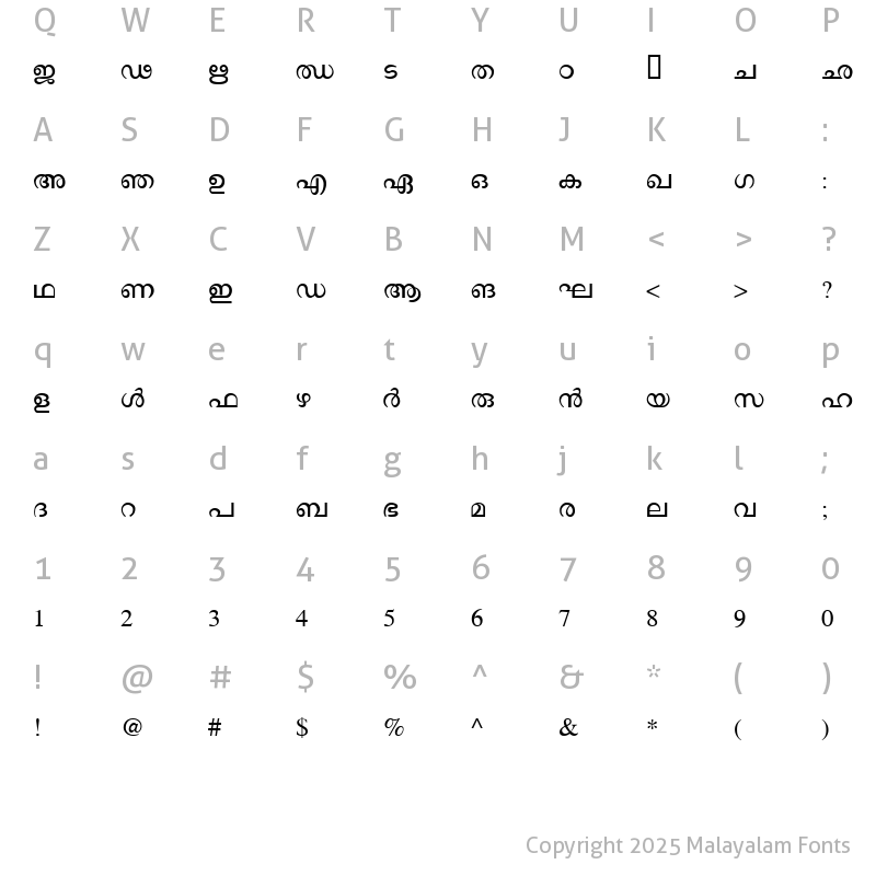 Character Map of Thoolika Regular